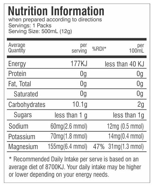 Raspberry Sugar Free